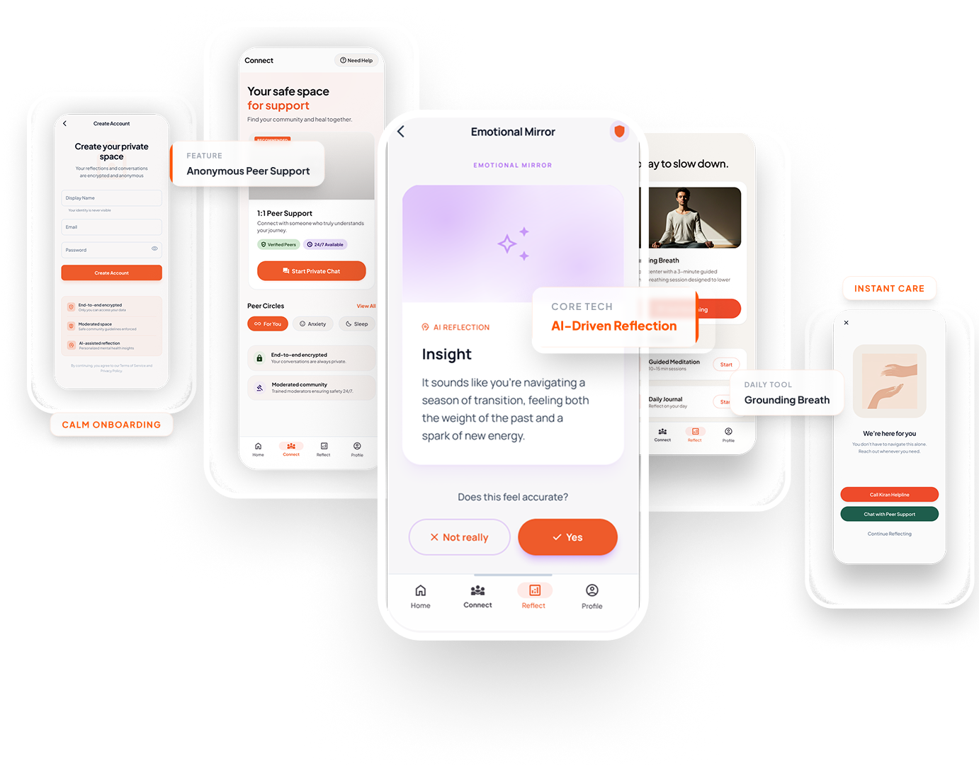 Sakha High Fidelity Screens Spread