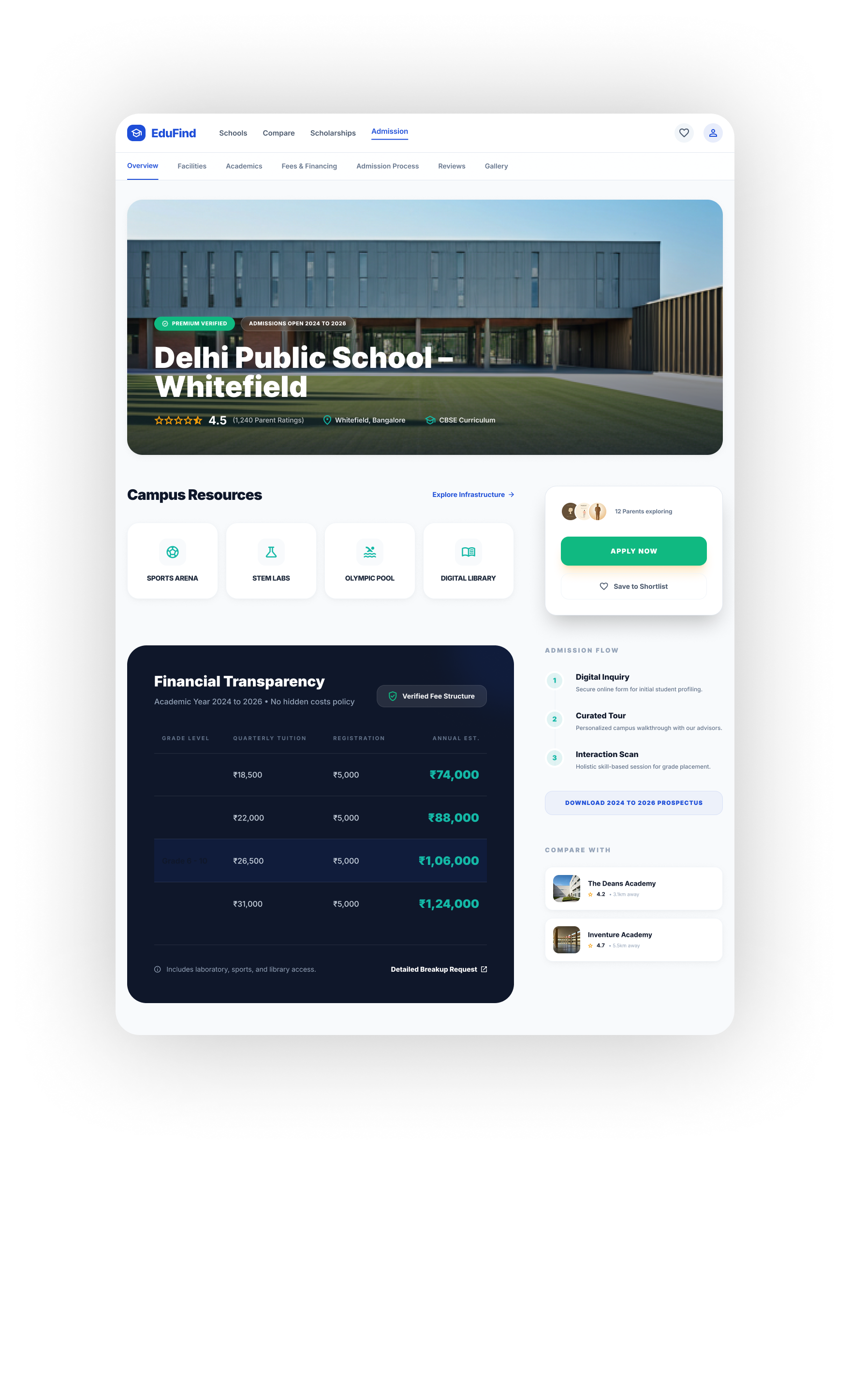School Profile Deep Dive