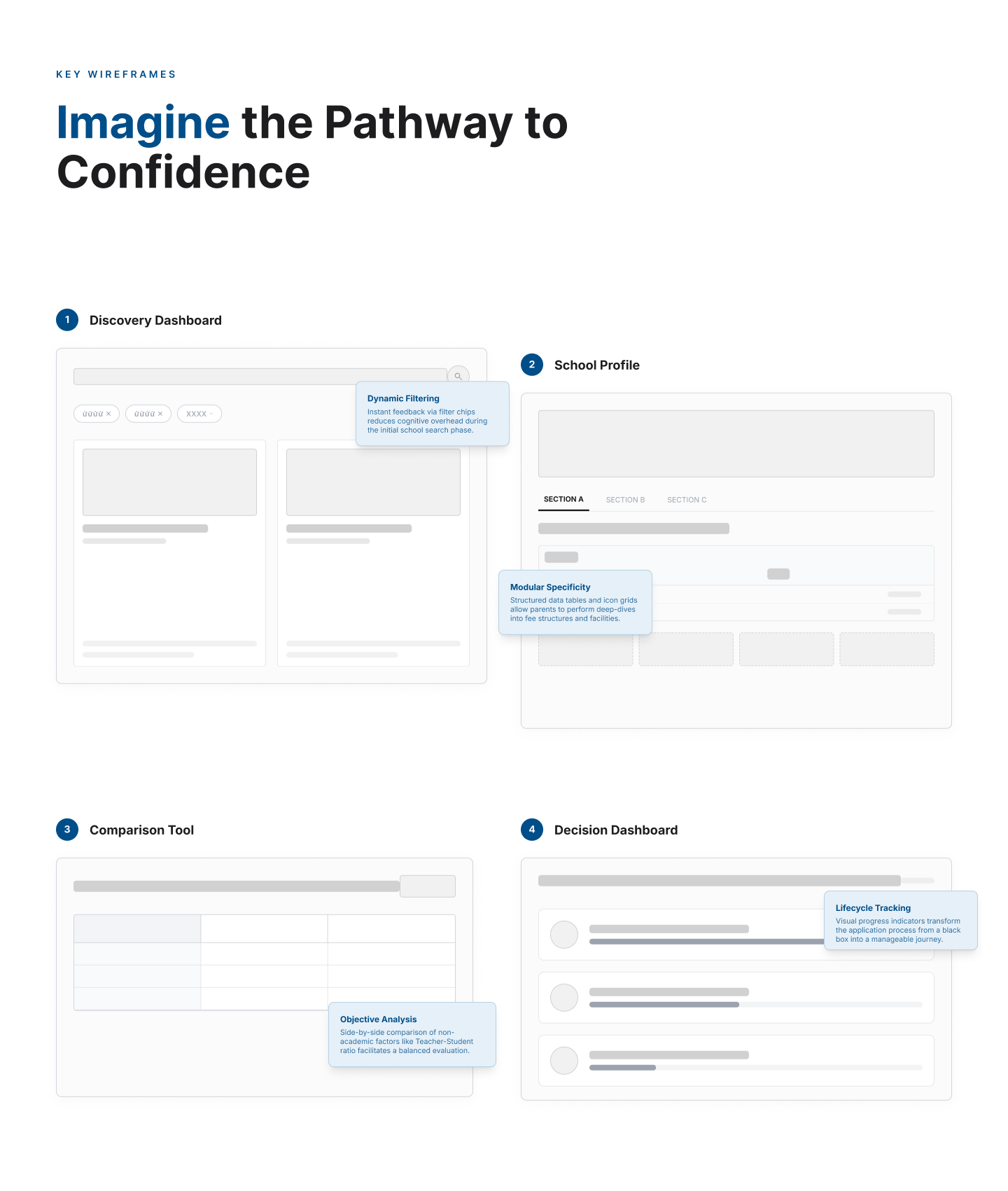 Structural Wireframing: Imagine the Pathway to Confidence